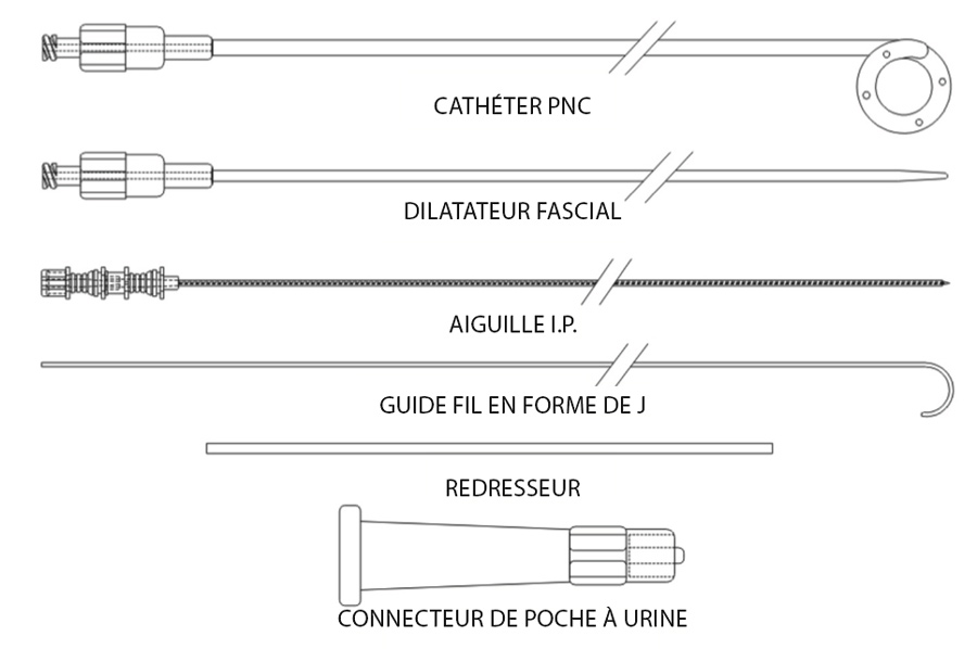 Shéma cathéter pour néphrostomie