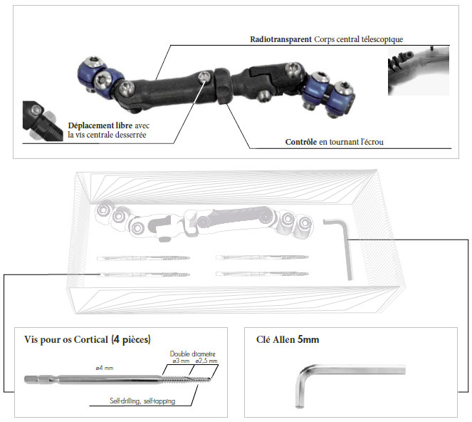 Composition du kit de fixation externe