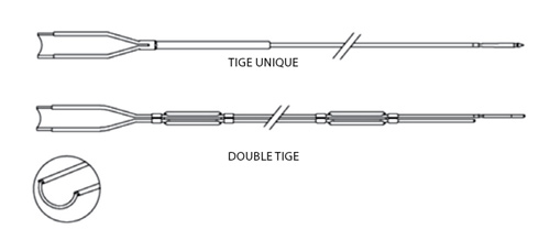 Électrode RTUP