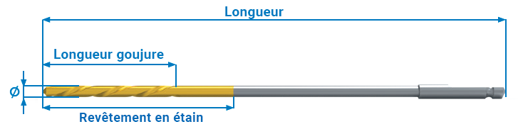 Forets revêtement étain