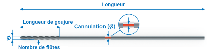 Taraud tige ronde à cannule