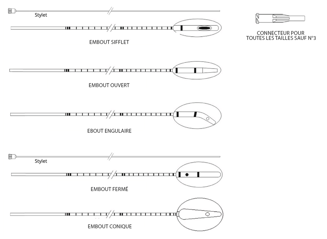 Sondes urétérales