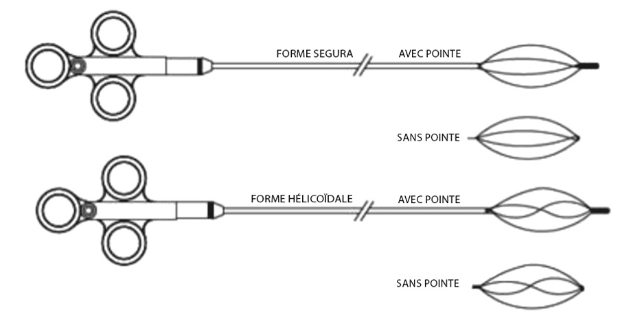 Shéma des Paniers de fragmentation